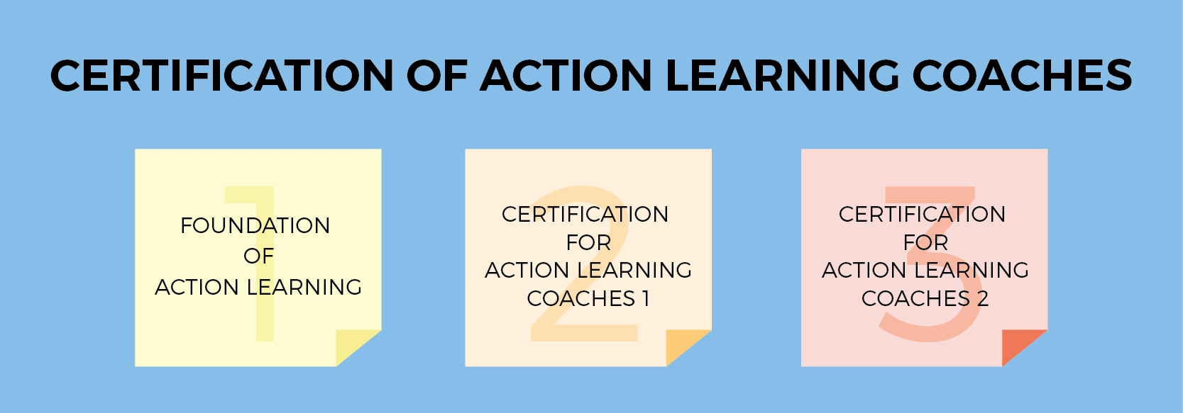 Certification Steps-01